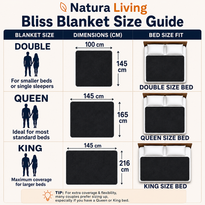 BlissBlanket™ The Effortless, Waterproof Blanket