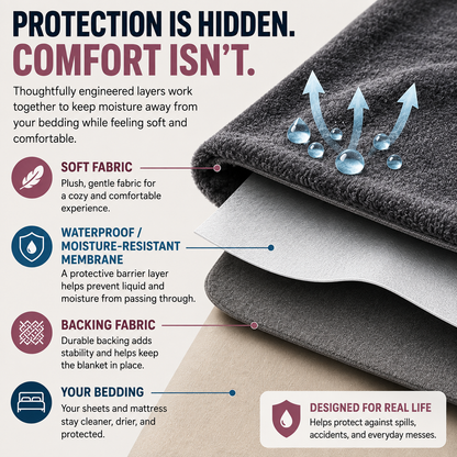 BlissBlanket™ The Effortless, Waterproof Blanket