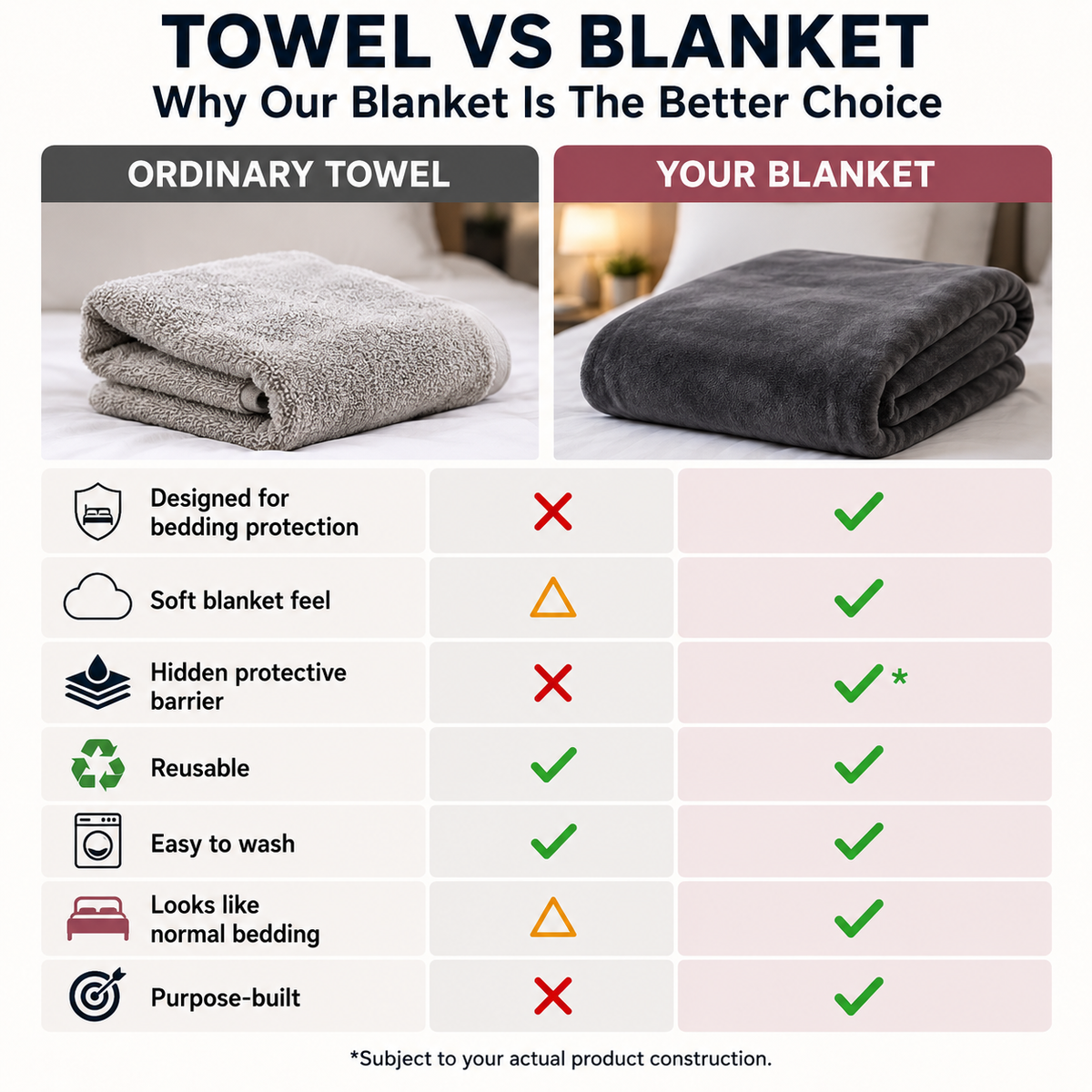 BlissBlanket™ The Effortless, Waterproof Blanket
