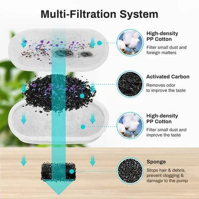 The Smart Filtered Dog Fountain